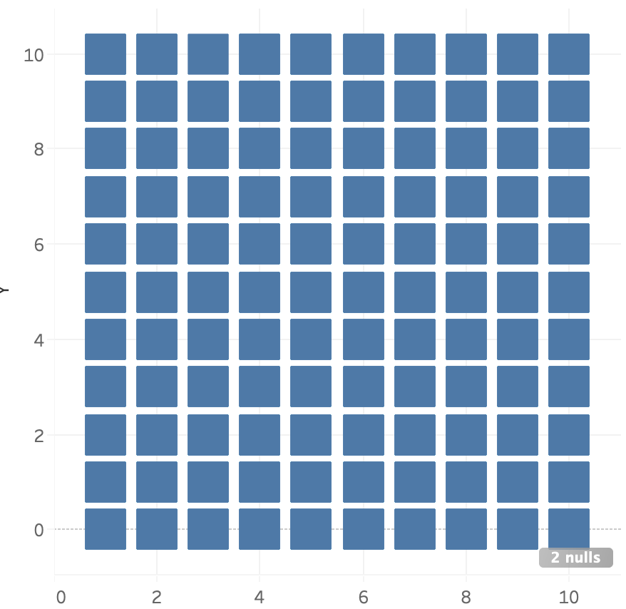 Tableau Creating a Waffle Chart Rbloggers